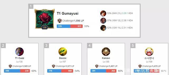 杯库尔站 杯库尔站